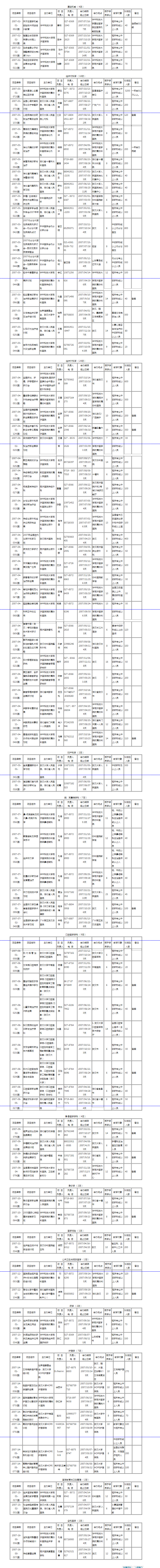 2007年湖北省國家級繼續(xù)醫(yī)學(xué)教育項(xiàng)目表（共86項(xiàng)） - 襄陽市中心醫(yī)院(原襄樊市中心醫(yī)院).png